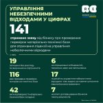 Форум екологів України 